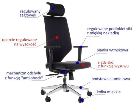 Krzesło Fotel obrotowy - FOGO CZARNY